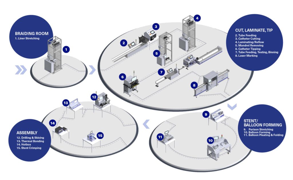 Medical Device Manufacturing Solutions | Syneo