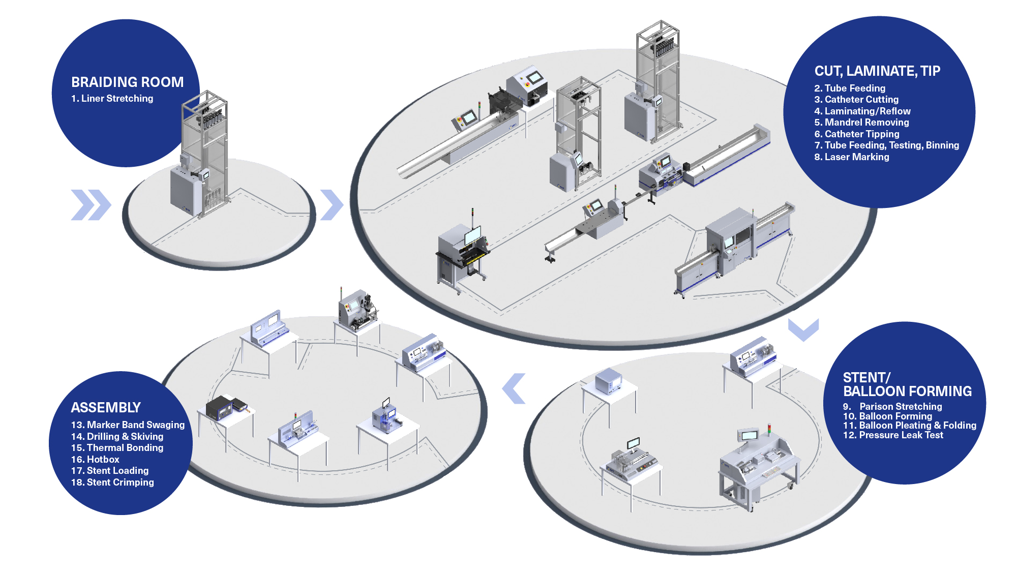 Catheter Manufacturing Equipment, Catheter Solutions