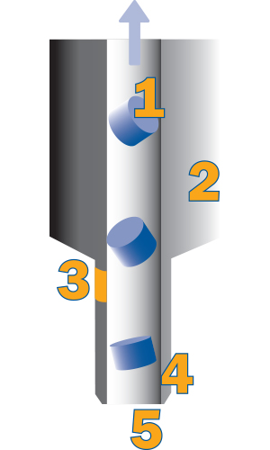 tube feeding machine, Tube Extrusion Tools