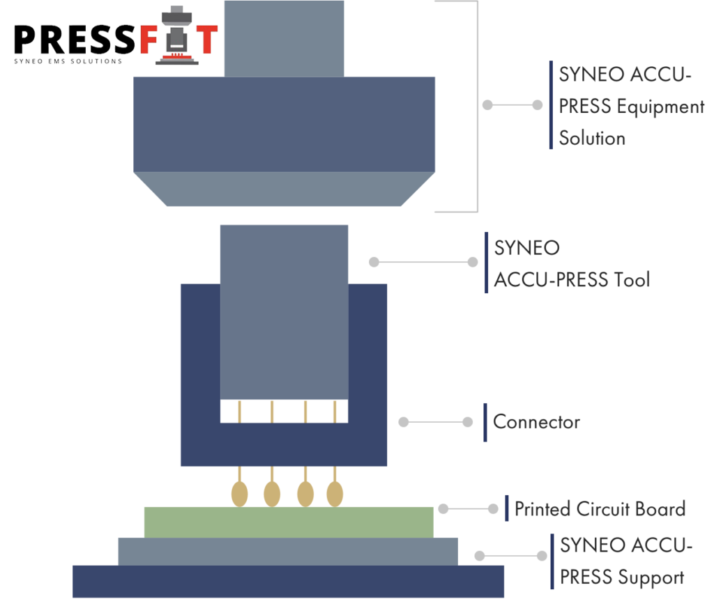 Printed Circuit Board Assembly, PCB Assembly