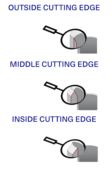 Catheter Punches, Surgical Punches